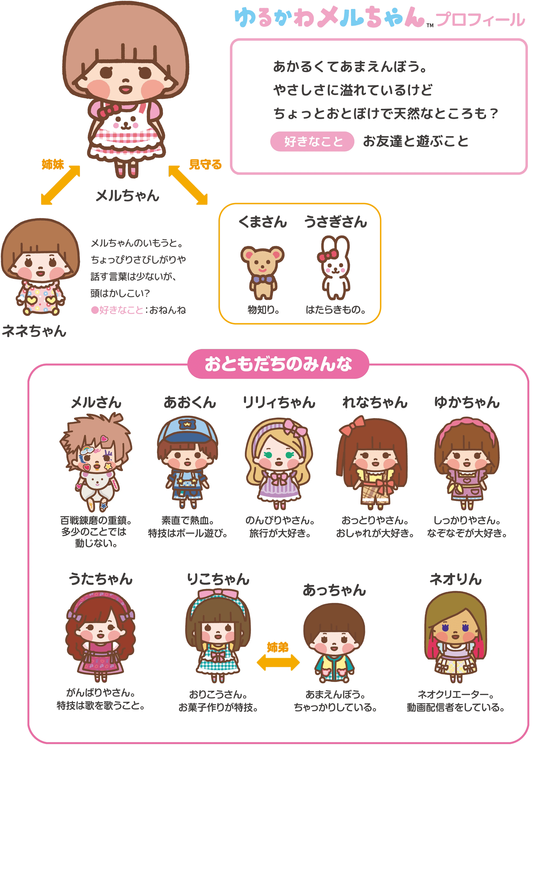 プロフィール